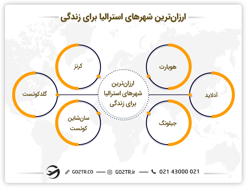 ارزان‌ ترین شهرهای استرالیا برای زندگی