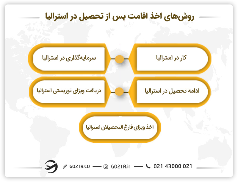 روش های اخذ اقامت پس از تحصیل در استرالیا
