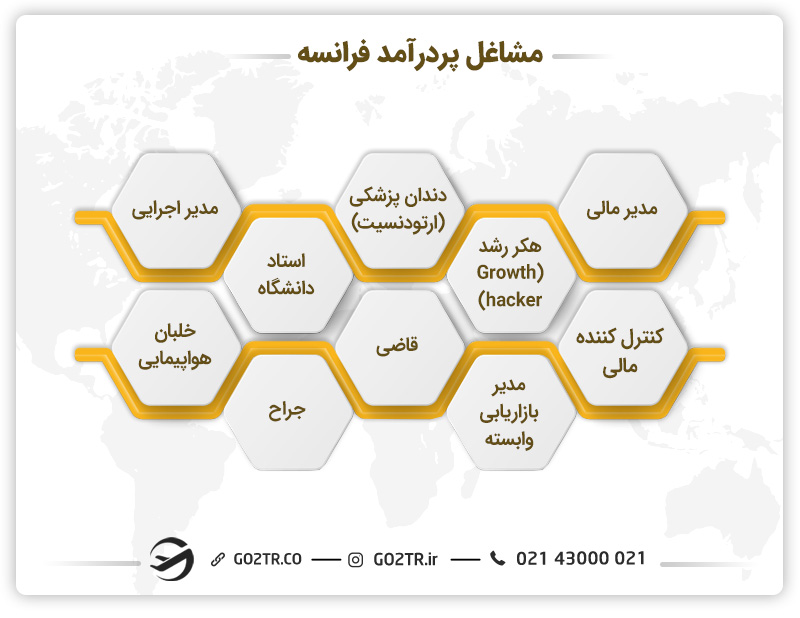 مشاغل با درآمد بالا در فرانسه 