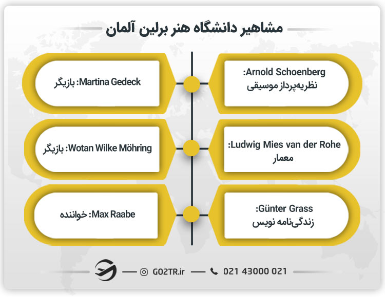 مشاهیر دانشگاه هنر برلین آلمان