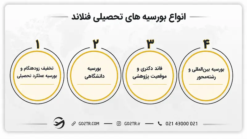 انواع بورسیه های تحصیلی فنلاند