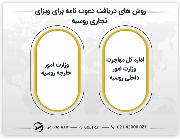 دریافت دعوت نامه برای ویزای تجاری روسیه
