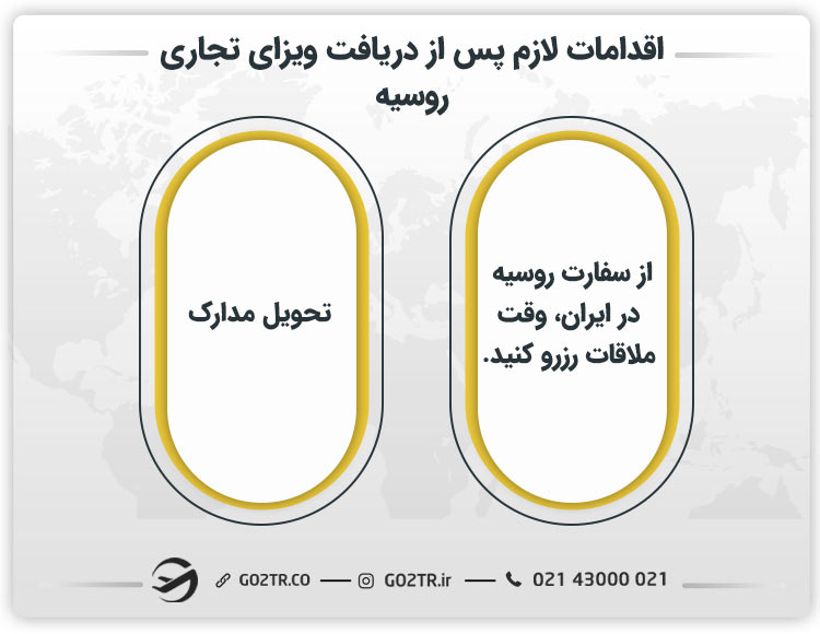 اقدامات لازم پس از دریافت ویزای تجاری روسیه