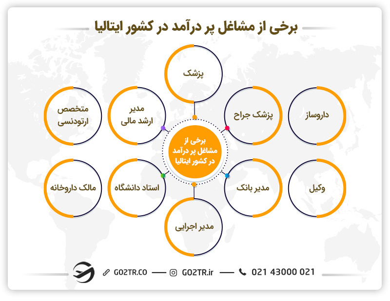 مشاغل پر درآمد در ایتالیا