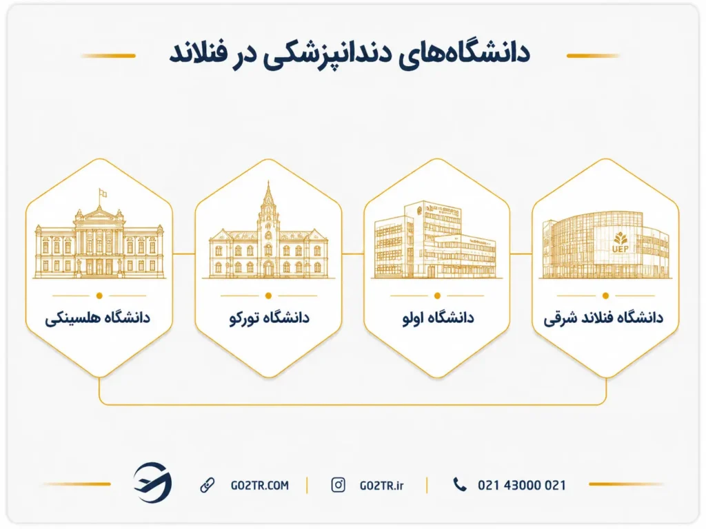 دانشگاه های تحصیل دندانپزشکی در فنلاند