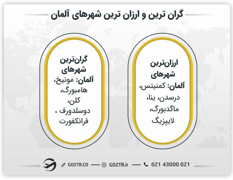 گران‌ ترین و ارزان‌ ترین شهرهای آلمان