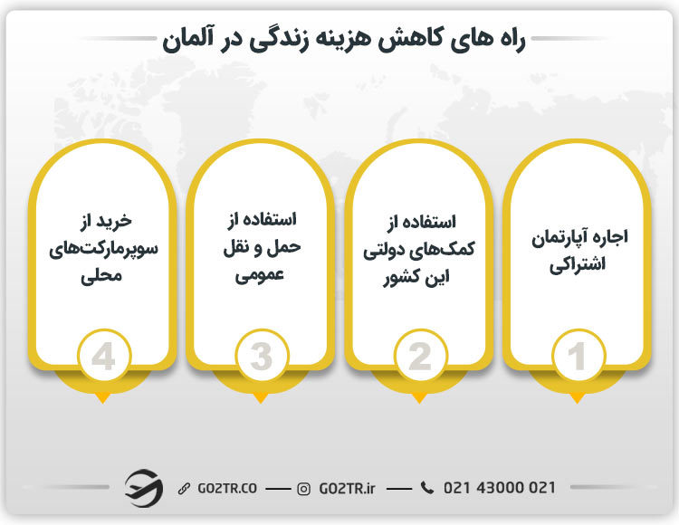 راه های کاهش هزینه زندگی در آلمان