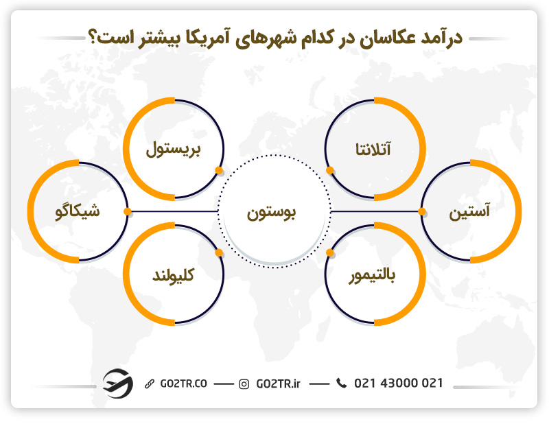 درآمد عکاسان در شهرهای مختلف آمریکا