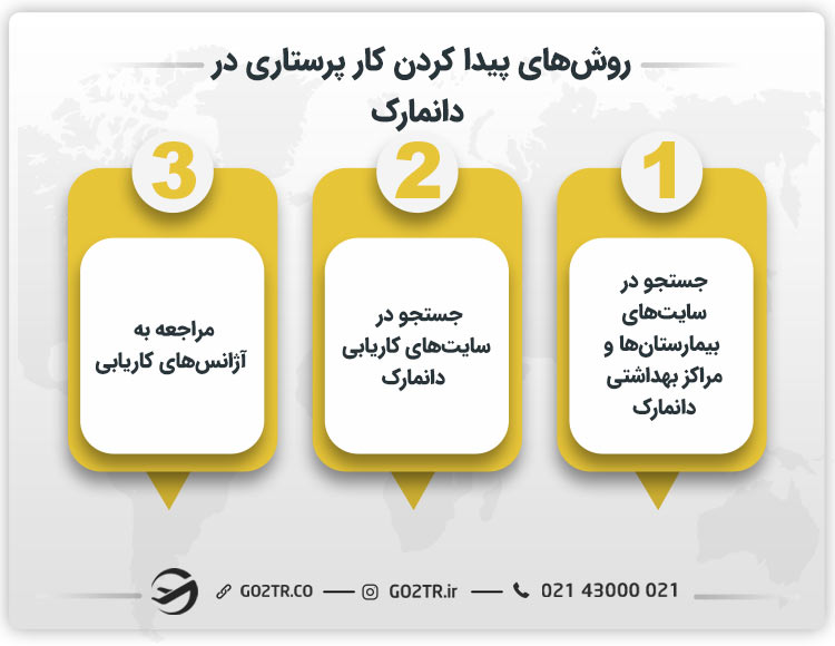 روشهای پیدا کردن کار پرستاری در دانمارک