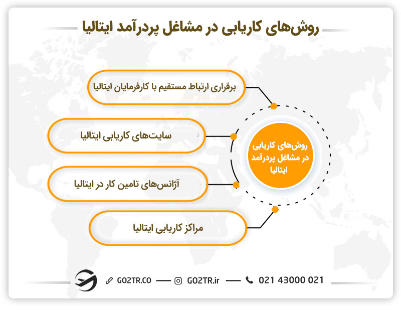 مهندسی هوافضا در ایتالیا - روشهای کاریابی