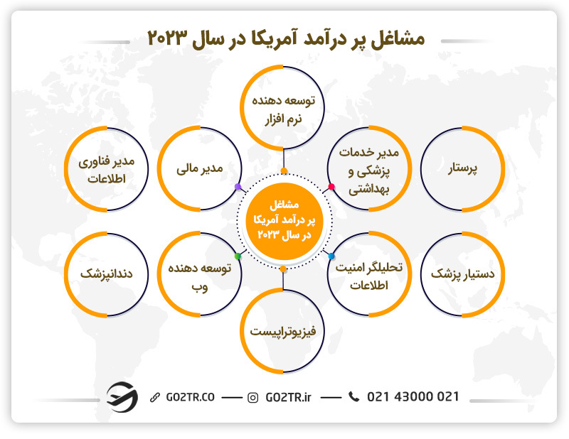 مشاغل پر درآمد آمریکا در سال ۲۰۲۳