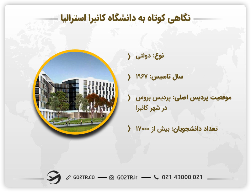 نگاهی کوتاه به دانشگاه کانبرا استرالیا