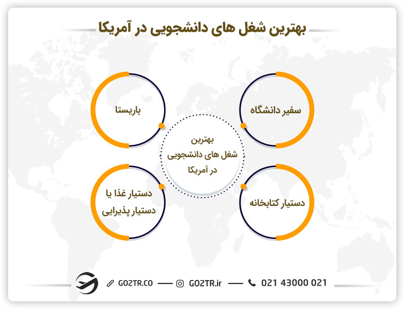 بهترین شغل های دانشجویی در آمریکا