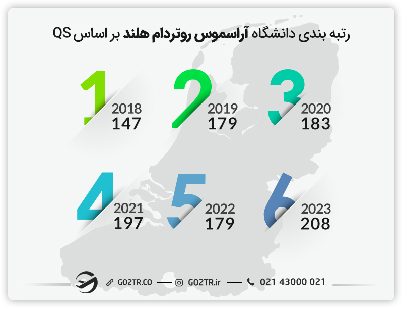 دانشگاه های مورد تایید وزارت بهداشت در هلند