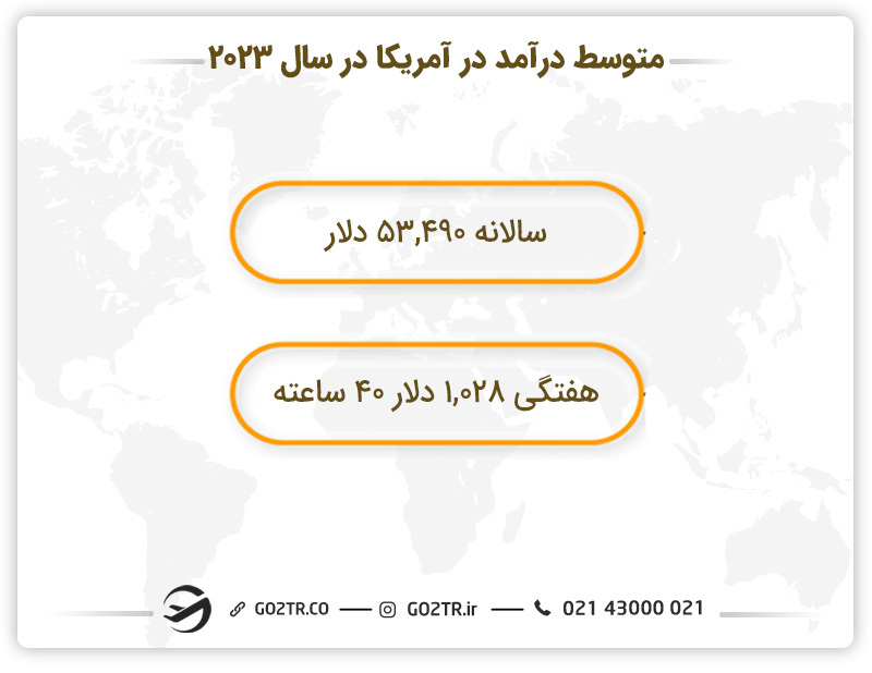 متوسط درآمد در آمریکا در سال ۲۰۲۳