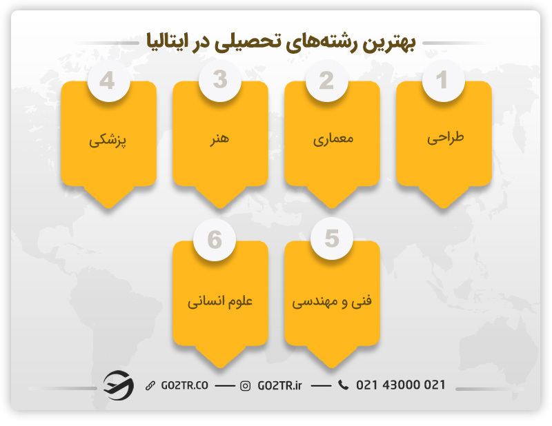 بهترین رشته‌ها برای تحصیل در ایتالیا - ادبیات انگلیسی در ایتالیا