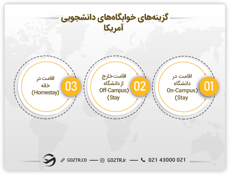 انواع خوابگاه های دانشجویی آمریکا
