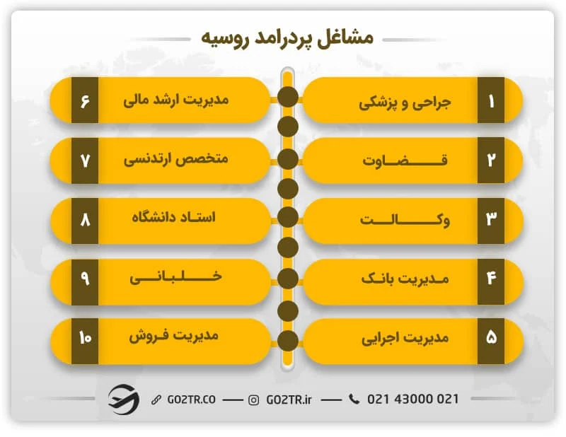 لیست مشاغل پردرآمد در روسیه برای متقاضیان مهندسی برق در روسیه