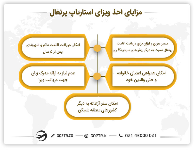 مزایای اخذ ویزای استارتاپ پرتغال