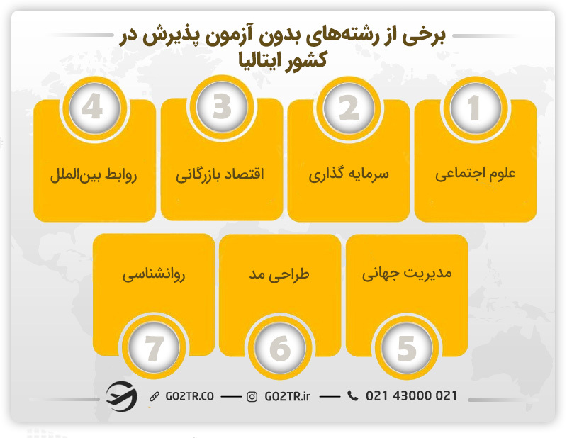 بعضی درشته‌های بدون آمون پذیرش در ایتالیا