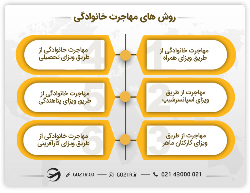 روش های مهاجرت خانوادگی