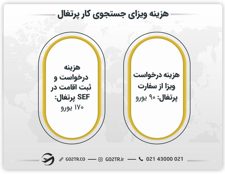 هزینه صدور و اخذ ویزای جستجوی کار پرتغال