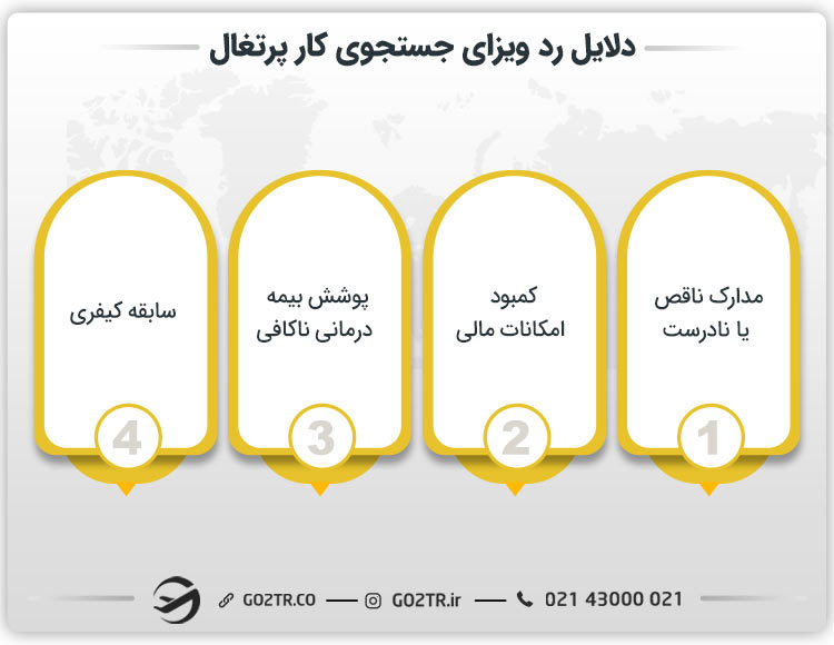 دلایل رد ویزای جستجوی کار پرتغال