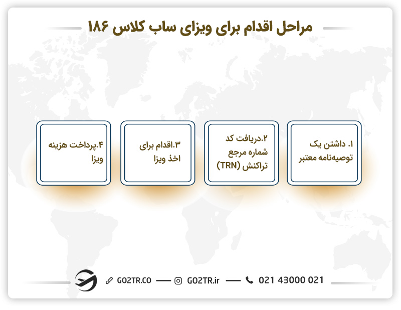 مراحل اقدام برای ویزای ساب کلاس ۱۸۶