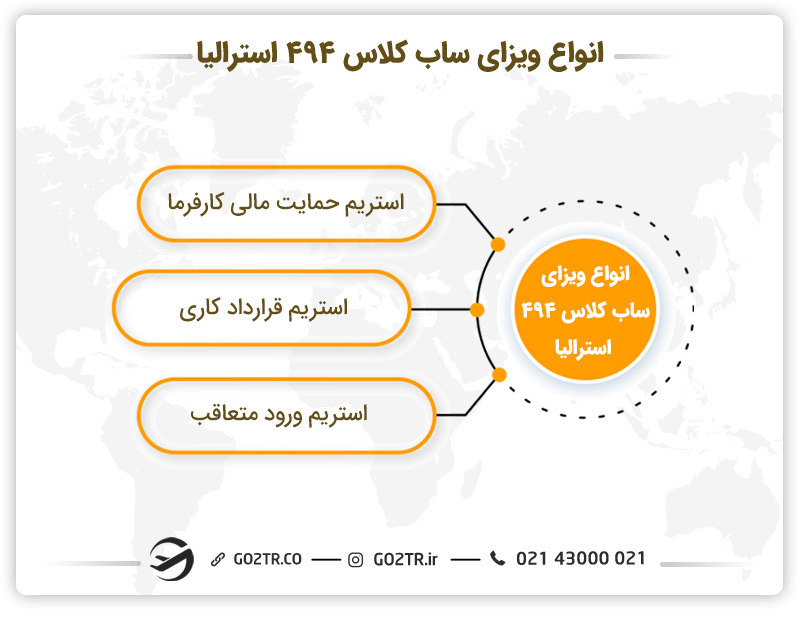 انواع ویزای منطقه ای با حمایت کارفرمای ماهر استرالیا (ساب کلاس ۴۹۴)