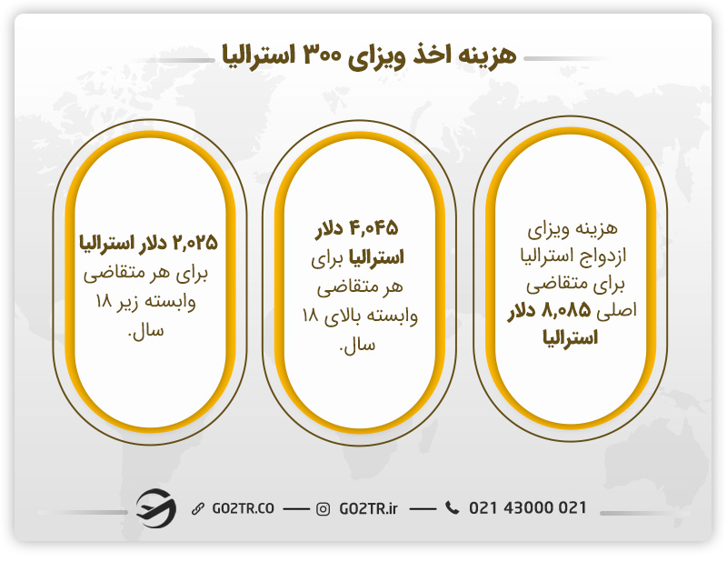 هزینه اخذ ویزای ۳۰۰ استرالیا