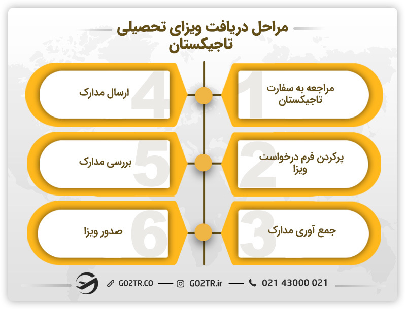 مراحل دریافت ویزای تحصیلی تاجیکستان 