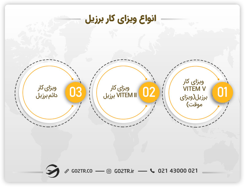 انواع ویزای کار برزیل 