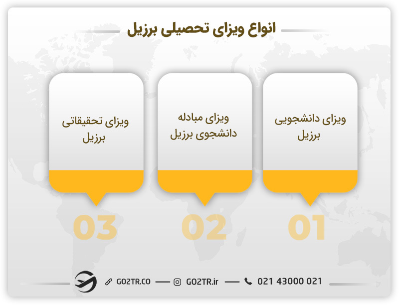 انواع ویزای تحصیلی برزیل