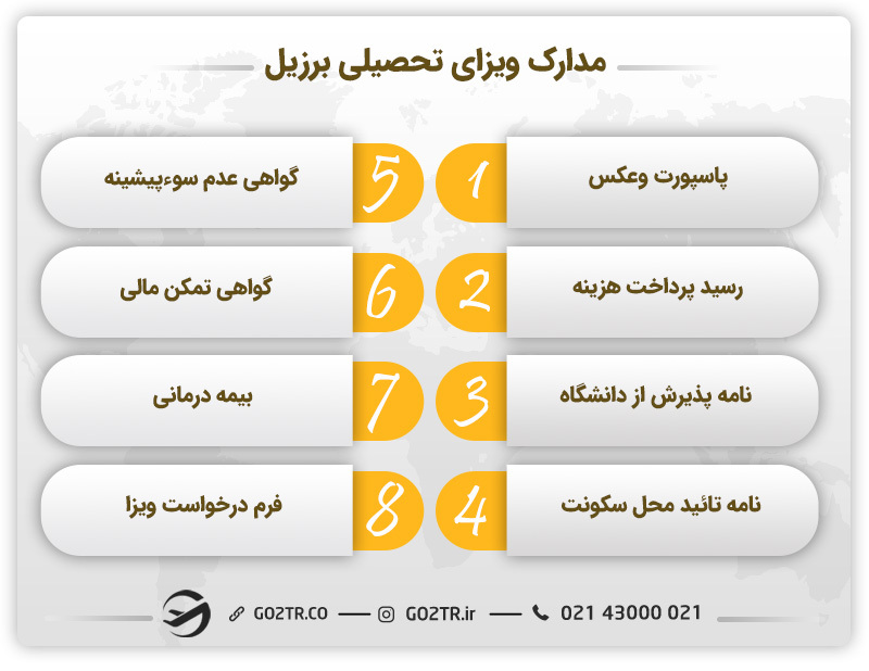 مدارک موردنیاز برای دریافت ویزای تحصیلی برزیل