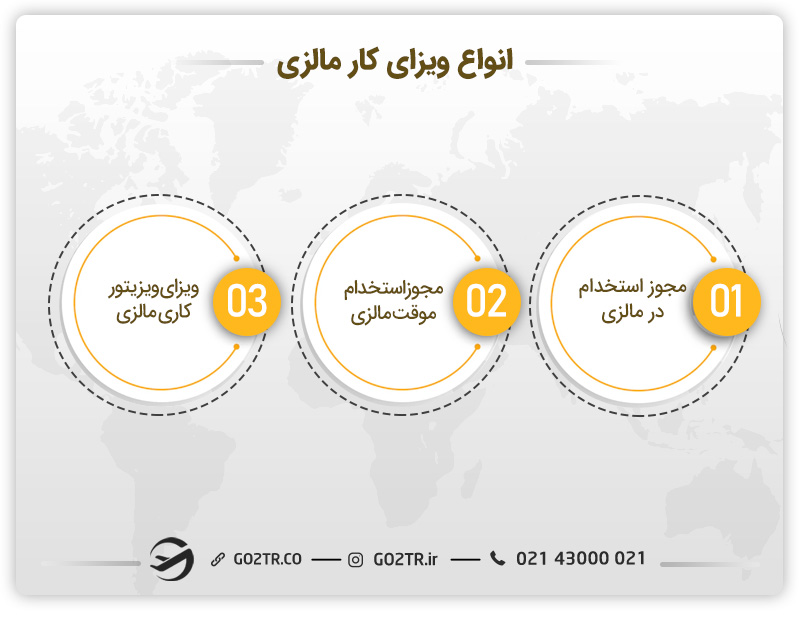 انواع ویزای کار مالزی 