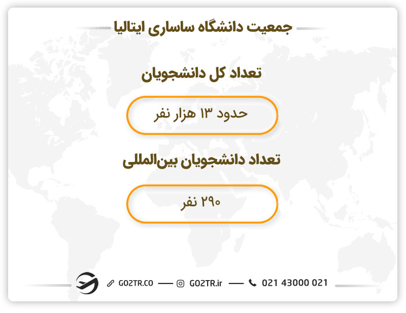 جمعیت دانشگاه ساساری ایتالیا