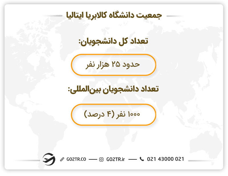 جمعیت دانشگاه کالابریا ایتالیا