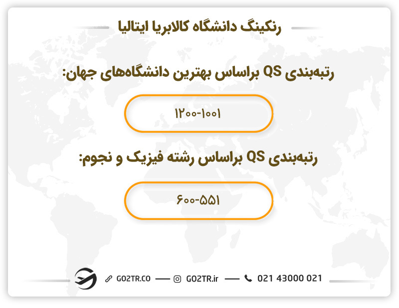 رنکینگ دانشگاه کالابریا ایتالیا