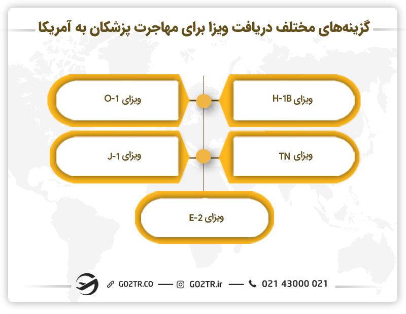 دریافت ویزا برای مهاجرت پزشکان به آمریکا