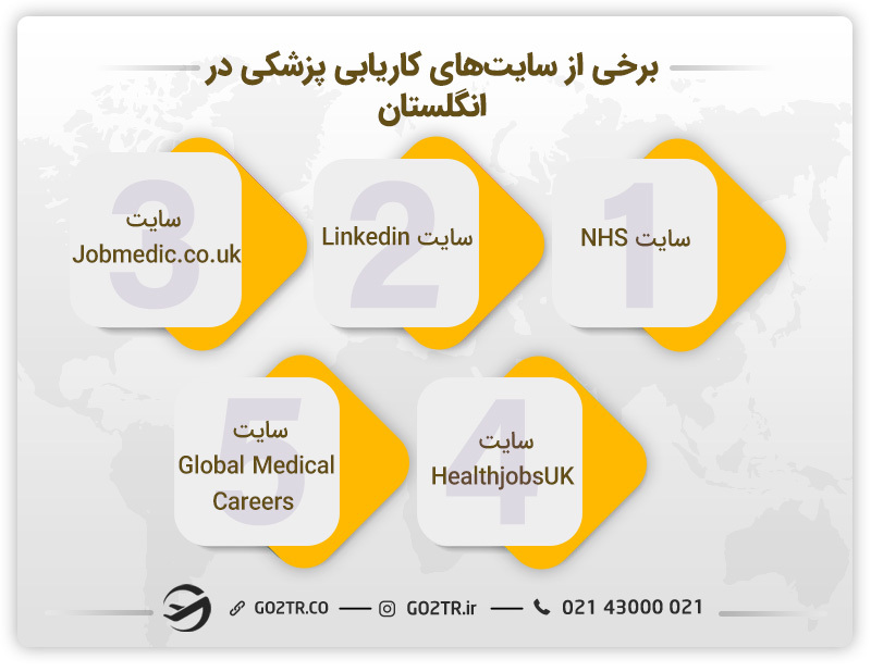 سایتهای کاریابی پزشکی در انگلستان