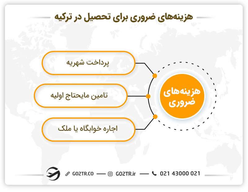 هزینه تحصیل در ترکیه
