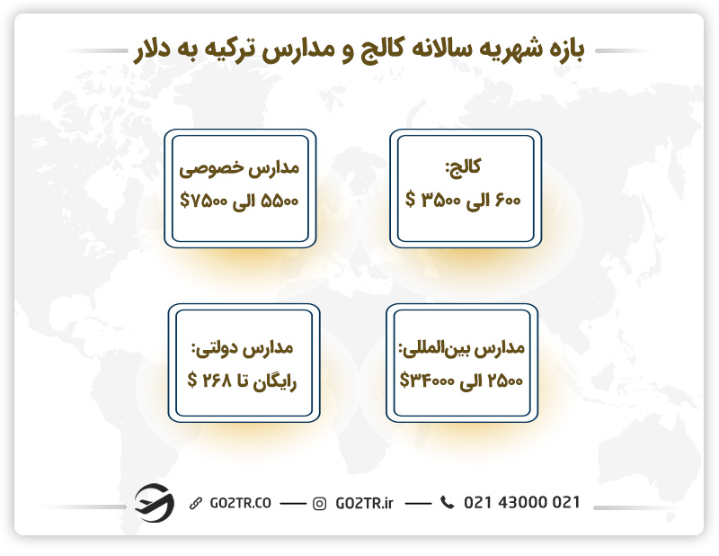 هزینه تحصیل در ترکیه در انواع مدارس مختلف