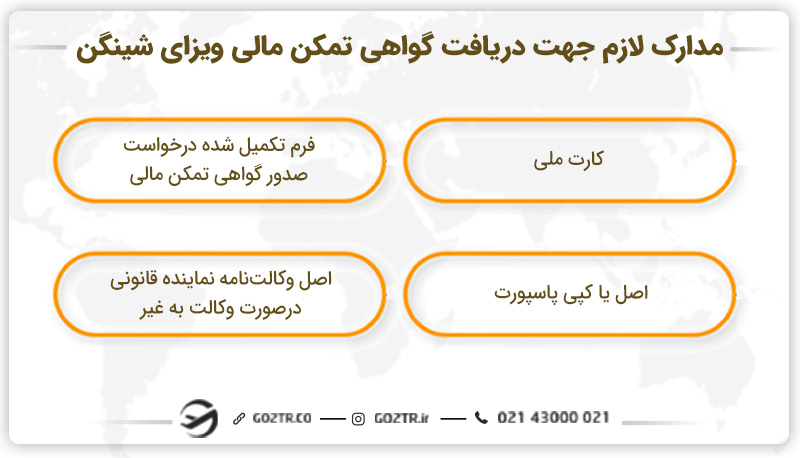 مدارک لازم جهت دریافت گواهی تمکن مالی ویزای شینگن