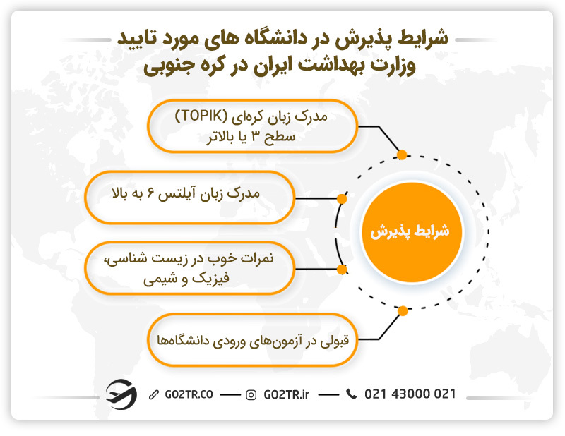 شرایط پذیرش در دانشگاه های مورد تایید وزارت بهداشت ایران در کره جنوبی