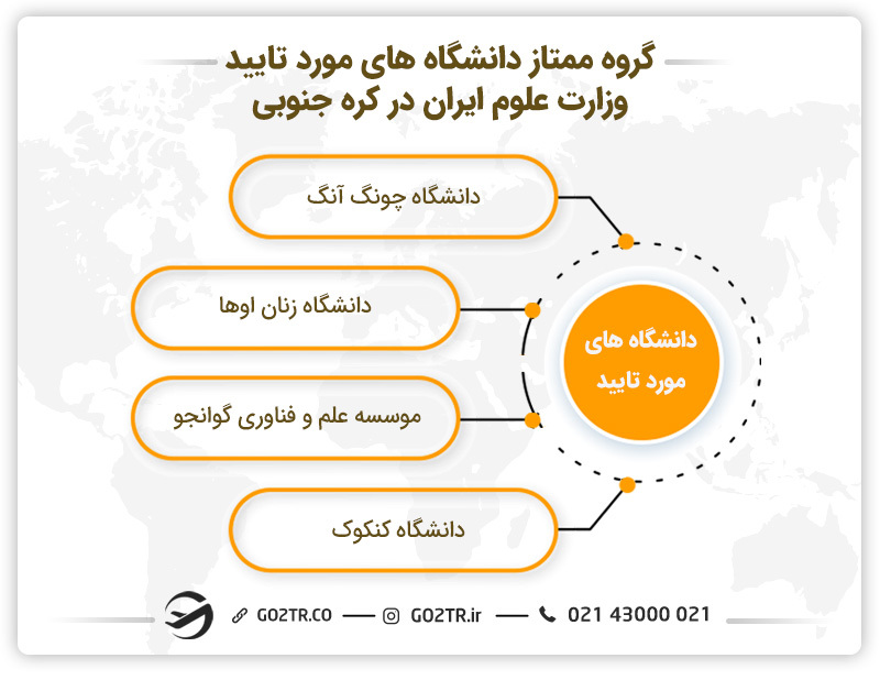 گروه ممتاز دانشگاه های مورد تایید وزارت علوم ایران در کره جنوبی