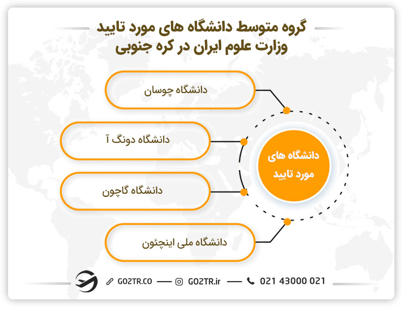 گروه متوسط دانشگاه های مورد تایید وزارت علوم ایران در کره جنوبی