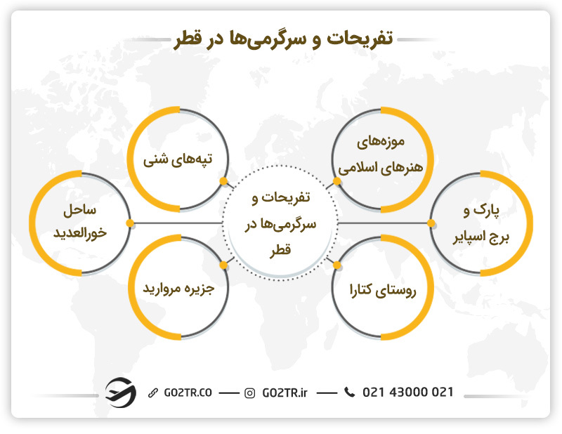 تفریحات و زندگی در قطر