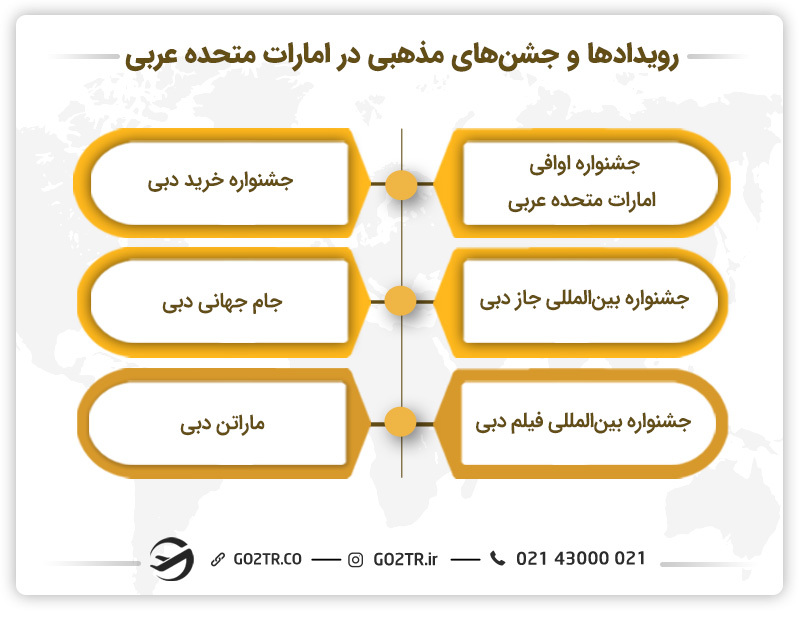 رویدادها و جشن‌های مذهبی در امارات متحده عربی