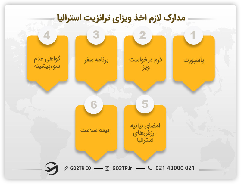 مدارک لازم جهت اخذ ویزای ترانزیت استرالیا