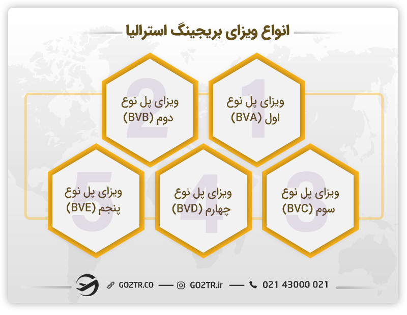 انواع ویزای بریجینگ استرالیا